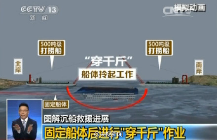 东方之星4日晚8点开始整体扶正