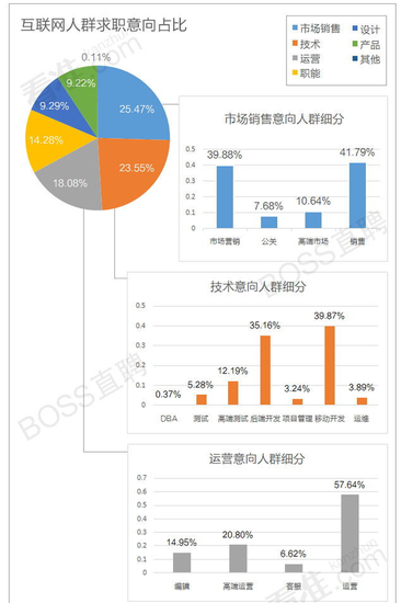 最新互联网职场生态<a href='http://www.100ec.cn/zt/bgk/' target='_blank'>报告</a>