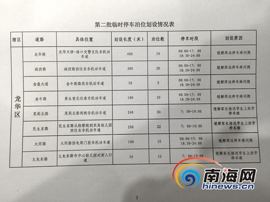 海口市第二批免费临时停车泊位划设情况表。(南海网记者周静泊摄)