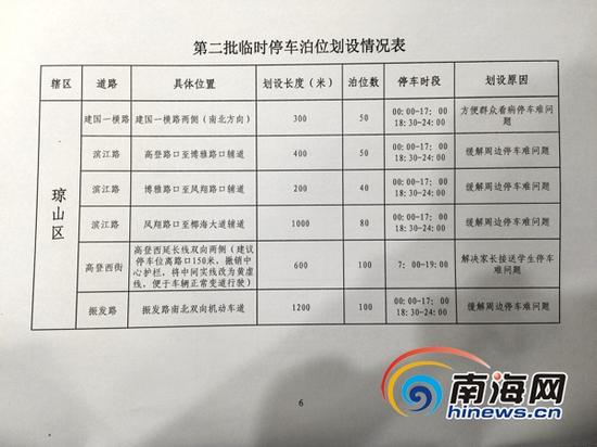 海口市第二批免费临时停车泊位划设情况表。(南海网记者周静泊摄)