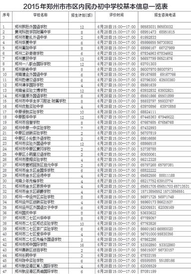 郑州47所民办初中6月14日报名 综合素质评价