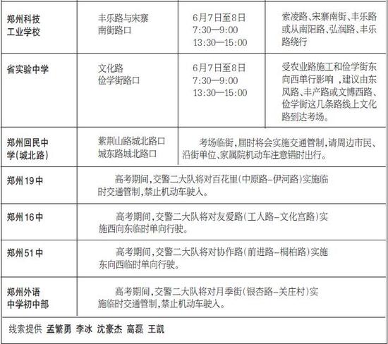 高考期間鄭州部分路段禁行