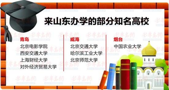 "211分校"背后的威海现象:山东考生选择更多