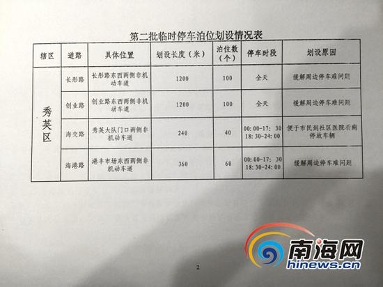 海口市第二批免费临时停车泊位划设情况表。(南海网记者周静泊摄)
