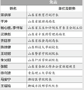 省政府任免一批工作人员 于风贵任省旅游局局长