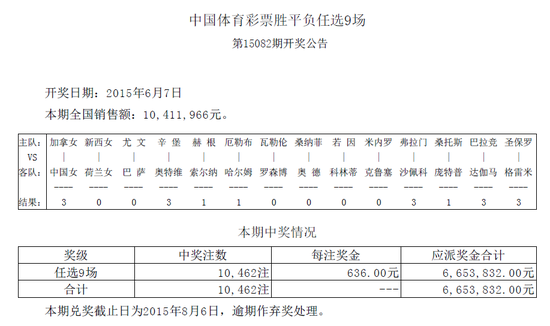 开奖结果