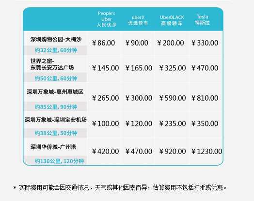 Uber深圳调整收费标准:20公里以上收长途附加费