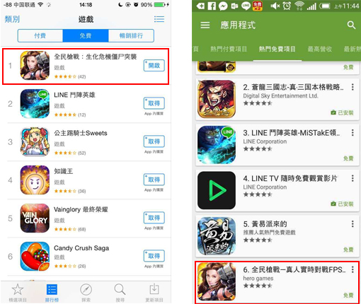　　图1：5月27日，《全民枪战》登陆港澳台地区iOS、Android双平台，首日荣登iOS游戏榜免费榜TOP1，Google Play热门免费榜TOP6。