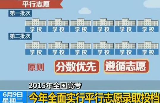 2015全国高考:今年全面实行平行志愿录取投档