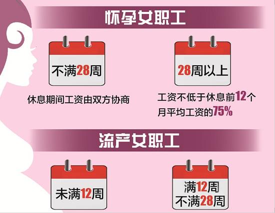 武汉新版女职工劳动保护办法 怀孕可带薪休息