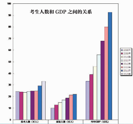 土耳其GDP大增_G20成员2020成绩单出炉,仅中国和土耳其实现了经济正增长