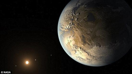 我们已经在太阳系外发现了宜居类地行星--“Kepler-186f”。但是，以我们目前的技术，实现恒星际旅行似乎是不太可能的。