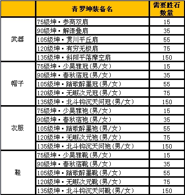 图08-《诛仙3》青罗坤装（神魔）一览