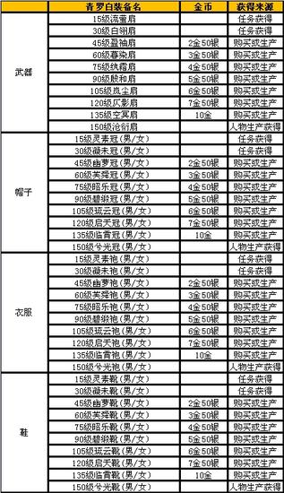 图02-《诛仙3》未飞升普通白装一览