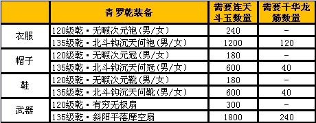 图07-《诛仙3》青罗乾装（神魔）一览