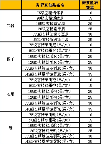 图03-《诛仙3》未飞升真仙装备一览