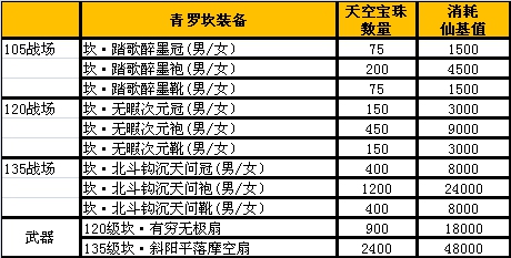 图05-《诛仙3》青罗坎装（神魔）一览