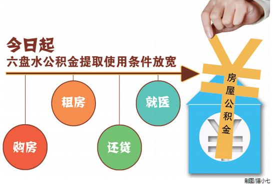 六盘水:租房还贷就医均可提取公积金使用