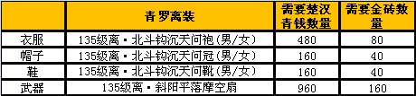 图06-《诛仙3》青罗离装（神魔）一览