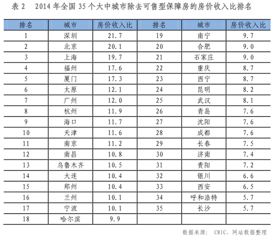 武汉房地产排名_武汉新洲黑老大排名图