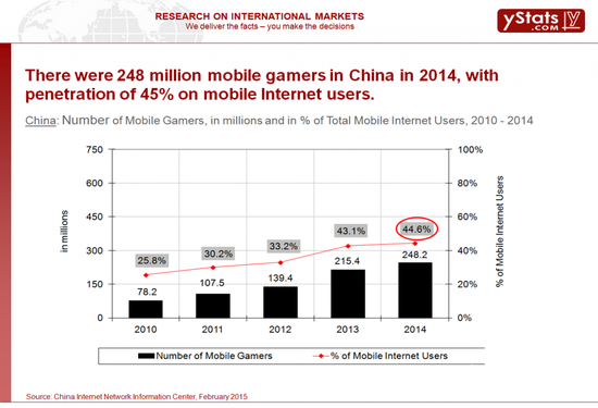 Number-of-Mobile-gamers-in-millions-and-in-1024x699