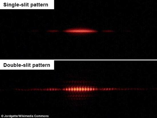 在标准的“双缝实验”中，光子穿过单一狭缝时，其行为呈现粒子特征（上图）；当第二条狭缝引入时，它就会产生干涉光带，这是光子以波的形式前进的典型现象（下图）。