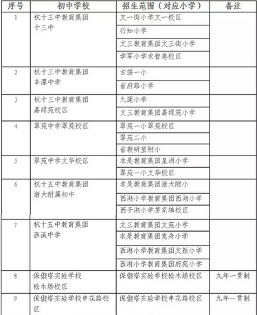 杭州西湖区公办小学和公办初中详细招生计划公