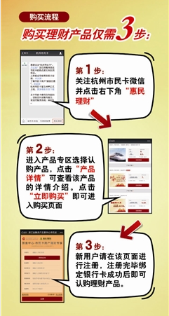 杭州市民卡可买理财 投资起点1000元7天即可