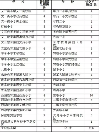 杭州西湖区2015年秋季公办小学招生计划表