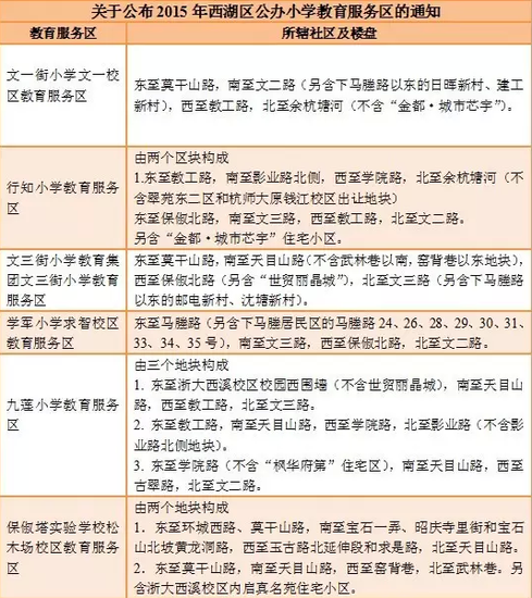 杭州西湖区公办小学和公办初中详细招生计划公