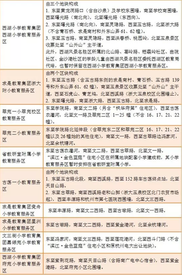 杭州西湖区公办小学和公办初中详细招生计划公