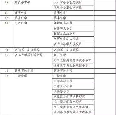 杭州西湖区公办小学和公办初中详细招生计划公