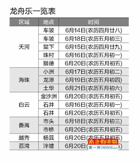 龙舟赛时间表