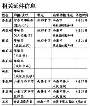 相關證件信息