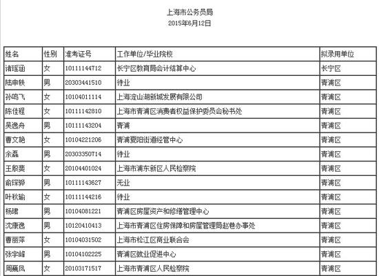 上海公务员今年第三批拟录用名单今起公示 共