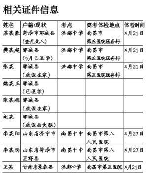 相关证件信息