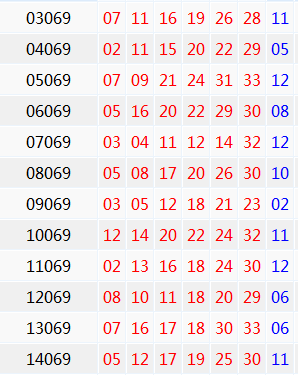 双色球069期历史同期开奖