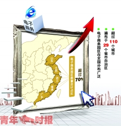 杭电子商务园区数量全国最多 十个上榜城市浙