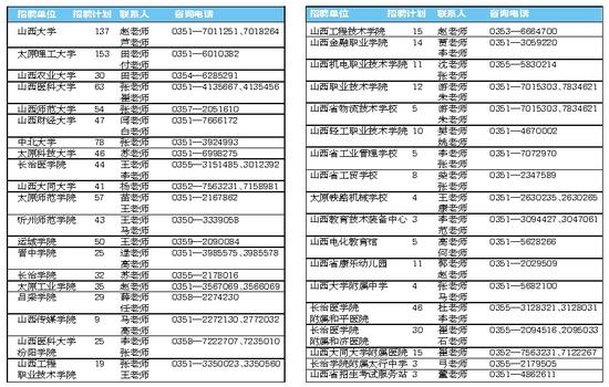 山西教育系统38个单位招1221人