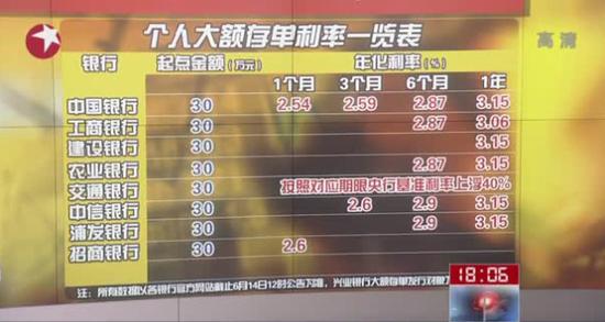 大额存单存银行有流水账吗 新浪网
