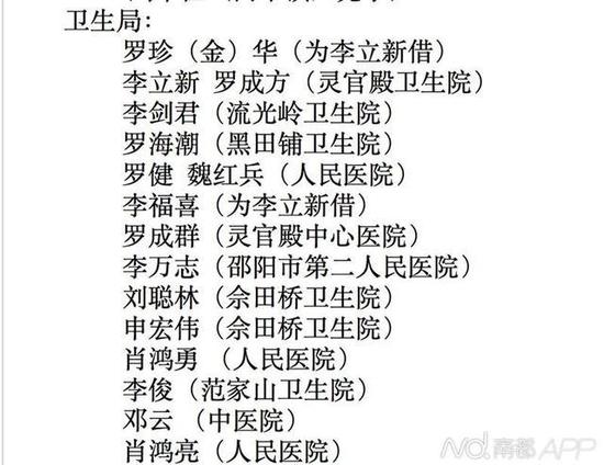 邵东县卫生系统部分人员名单。网络截图