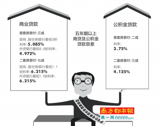 广州公积金贴息贷款方案获批 贴息商贷规模将