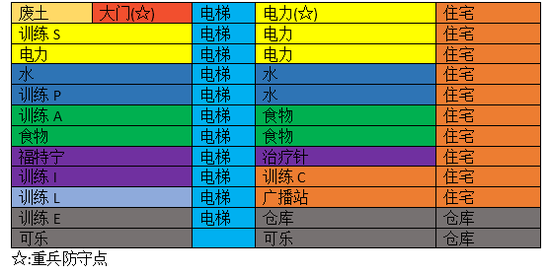 辐射避难所(Fallout Shelter)房间建造经验