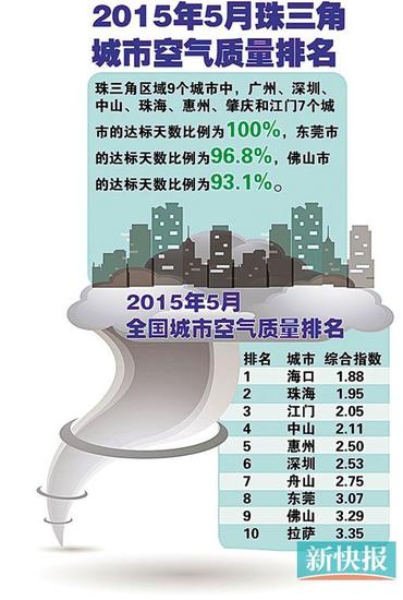 ■制图:王云涛