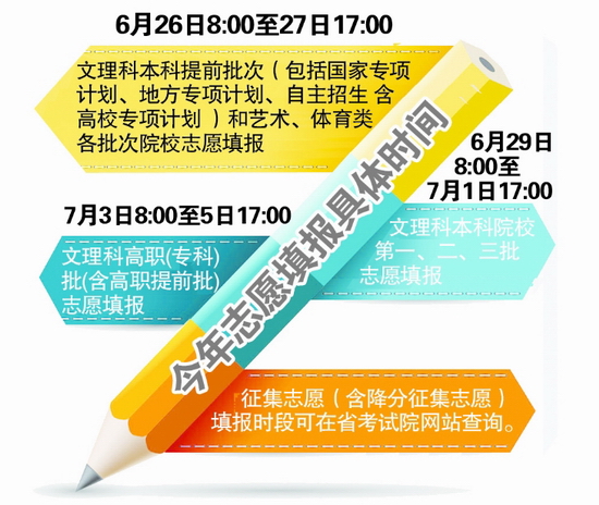 安徽省高招志愿填报时间公布 继续实施网上填