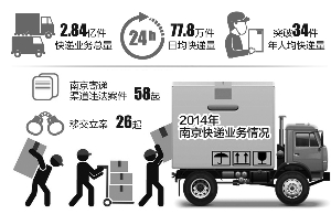 制图 李荣荣