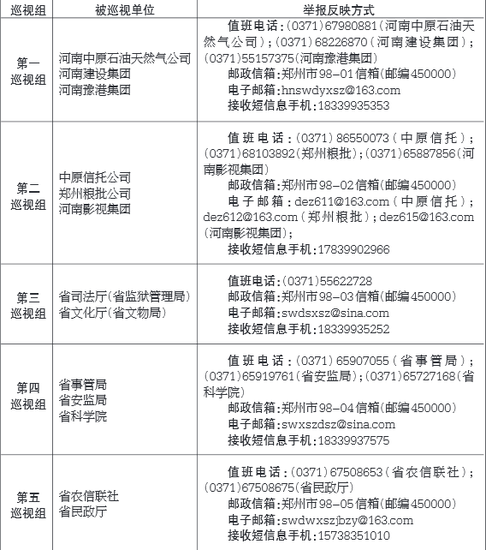 省委巡视组联系方式一览表