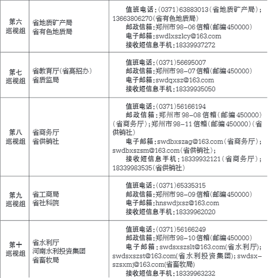 省委巡视组联系方式一览表