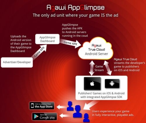 谷歌收获App预览技术:不下载就能玩 用广告砸你