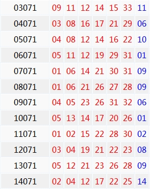 双色球071期历史同期号码汇总_彩票